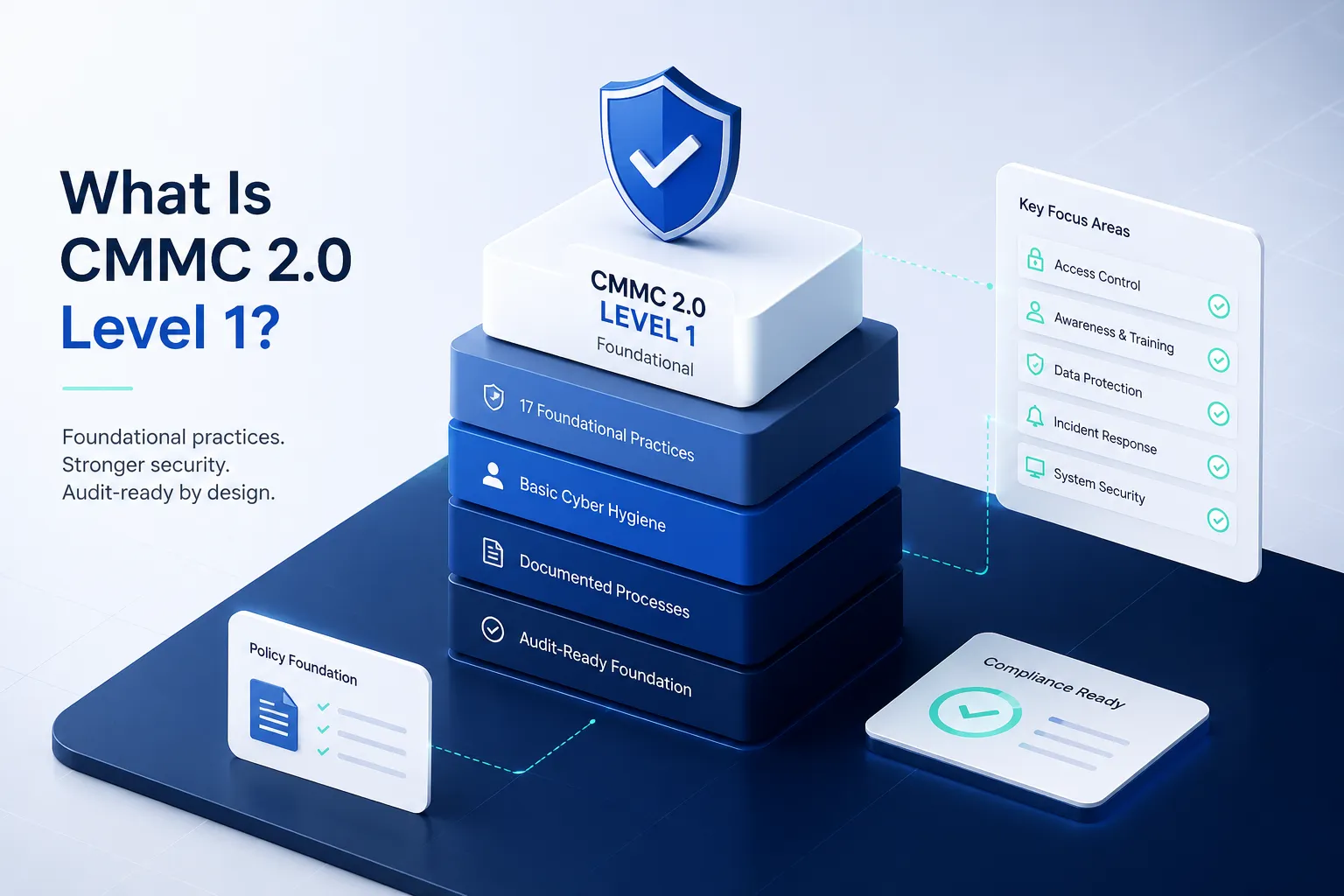 What Is CMMC 2.0 Level 1?